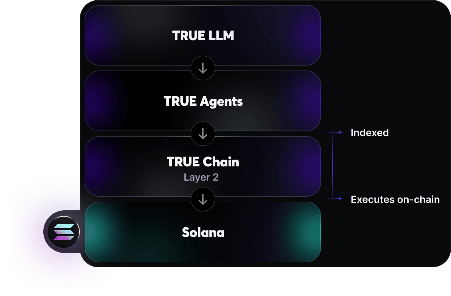 solana